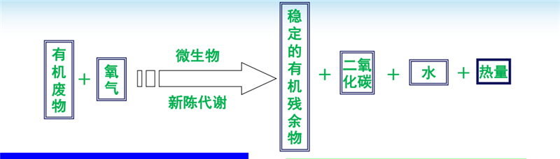 河北省納米膜糞污處理技術(shù)觀摩培訓(xùn)會(huì)圓滿(mǎn)落幕